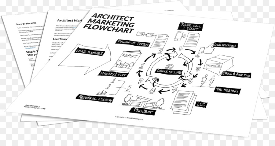 Diagrama De Flujo De Marketing De Arquitecto，Diagrama De Flujo PNG