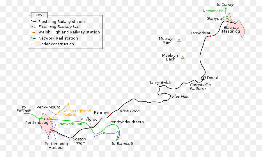 El Ferrocarril Ffestiniog，El Galés Highland Railway PNG