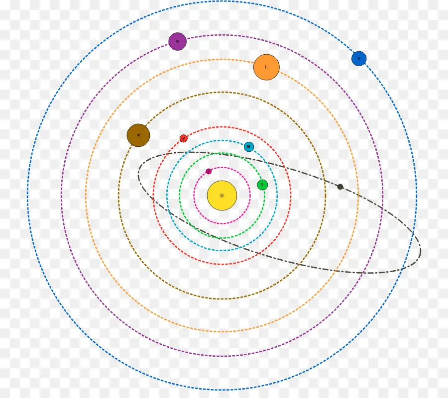 Sistema Solar，Planeta PNG