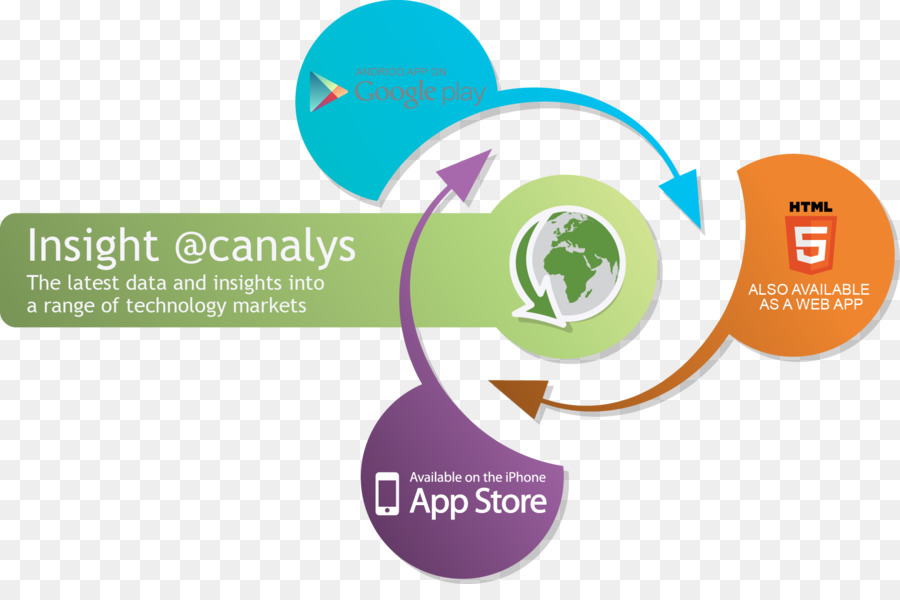 Canalys，Ir Al Mercado PNG