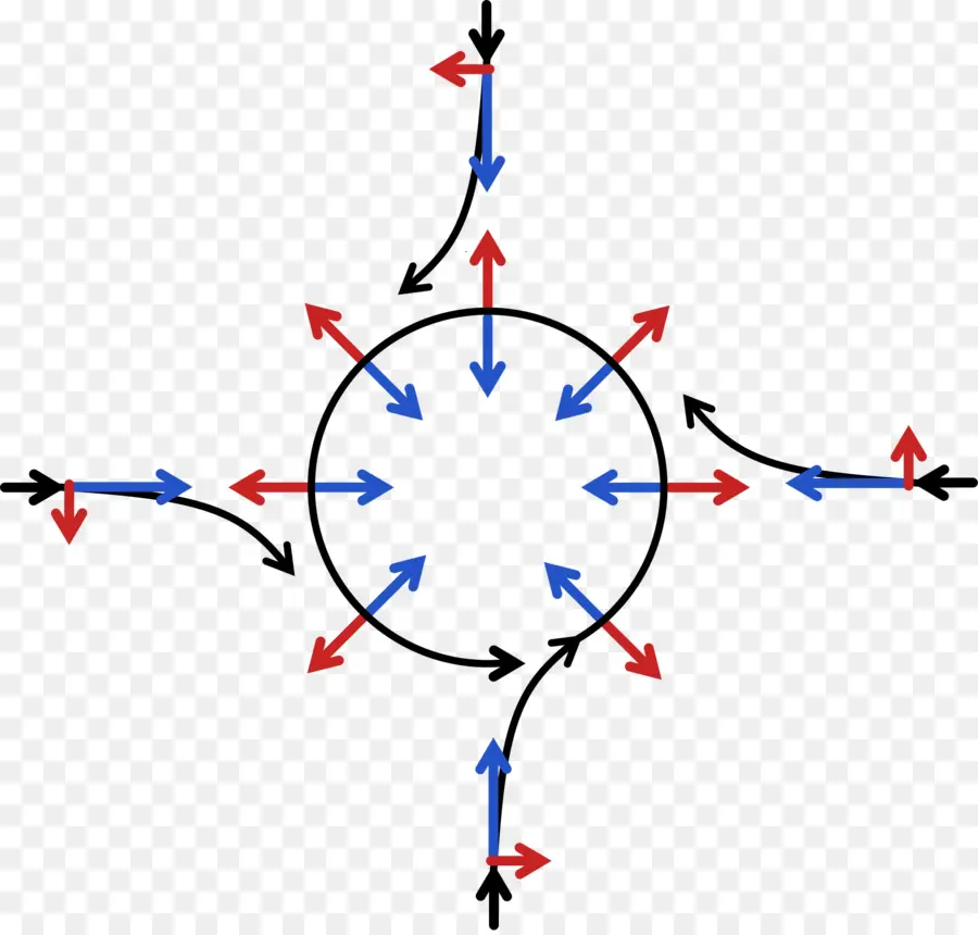 Efecto De Coriolis，Ficticio De La Fuerza PNG