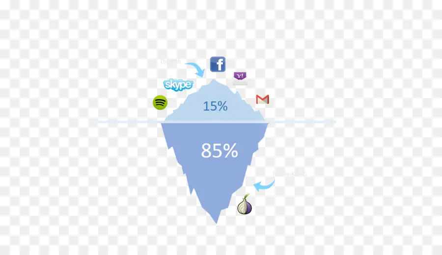 Diagrama Del Iceberg，Internet PNG