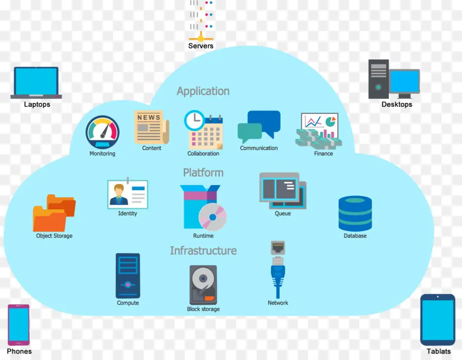 Computación En La Nube，Diagrama De Red Del Equipo PNG