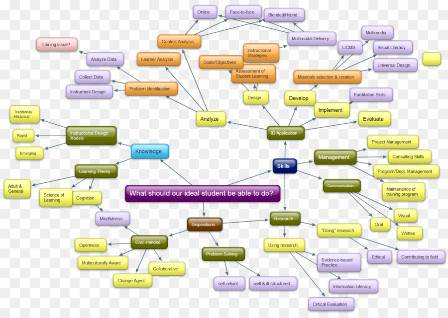 Diagrama De Flujo，Proceso PNG