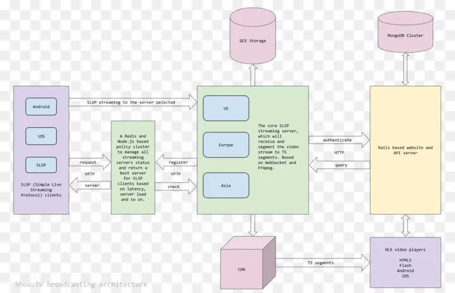 Nodejs，Websocket PNG