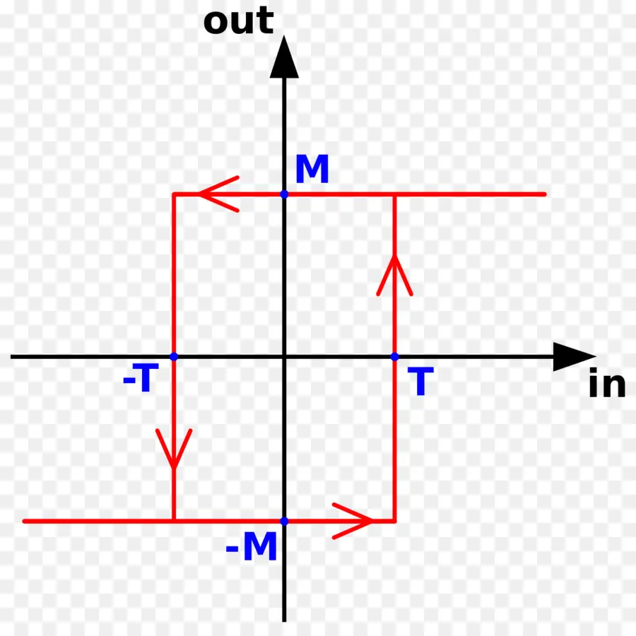 Gráfico，Flechas PNG