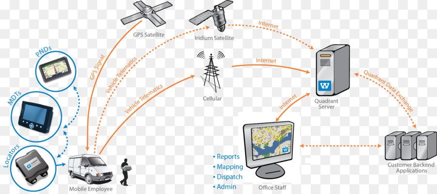 Sistema Gps，Navegación PNG