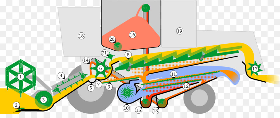 John Deere，La Cosechadora PNG