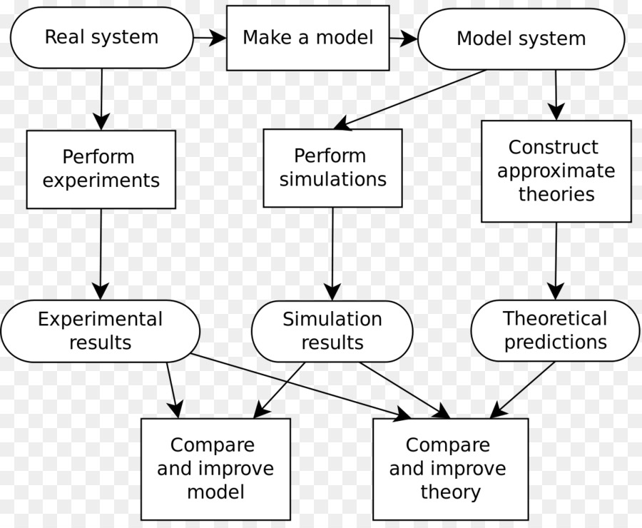 Diagrama De Flujo，Proceso PNG