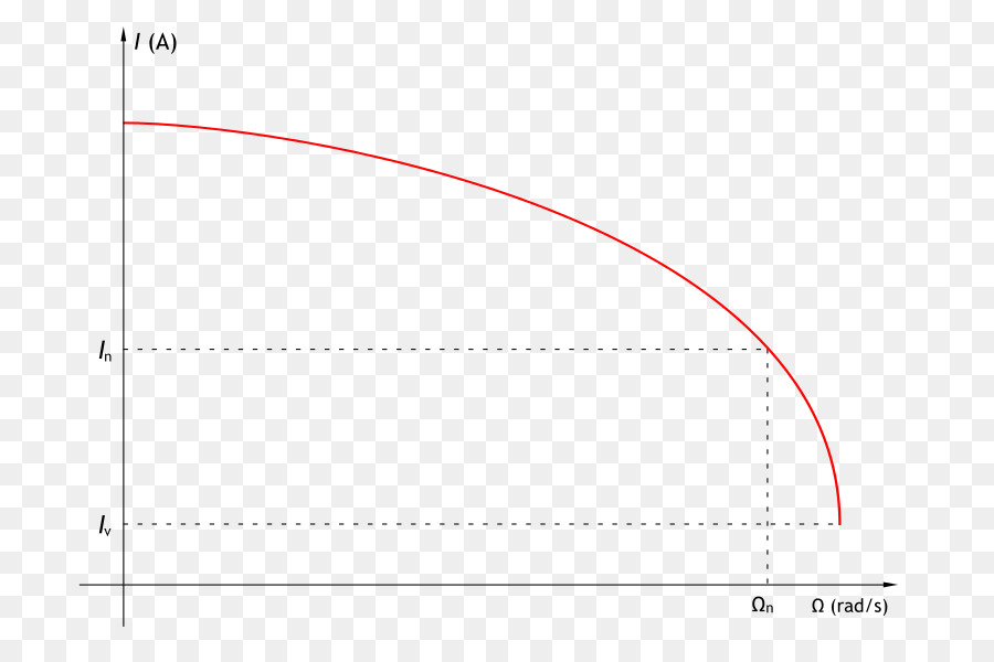 Gráfico，Datos PNG