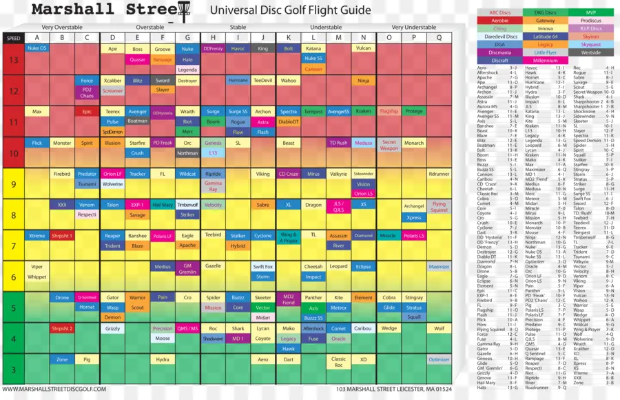 Guía De Vuelo De Disc Golf，Golf De Disco PNG