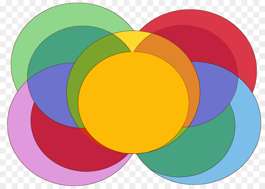 Diagrama De Venn De Colores，Cuadro PNG