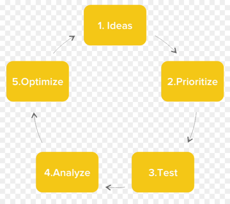 Ab Pruebas，La Tasa De Conversión De Optimización PNG