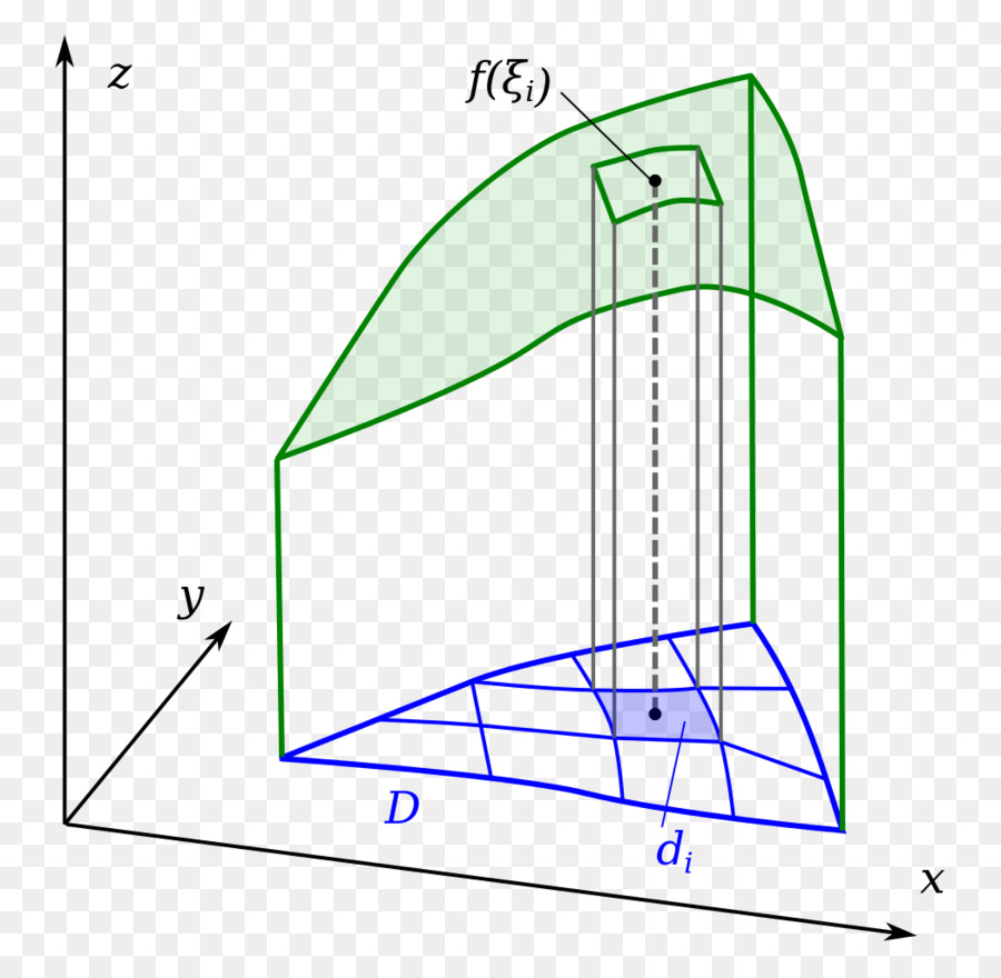 área De，Integral PNG