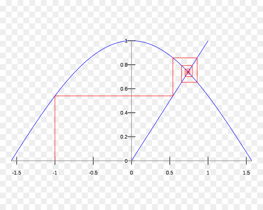 Cálculo De Lambda，Matemáticas PNG