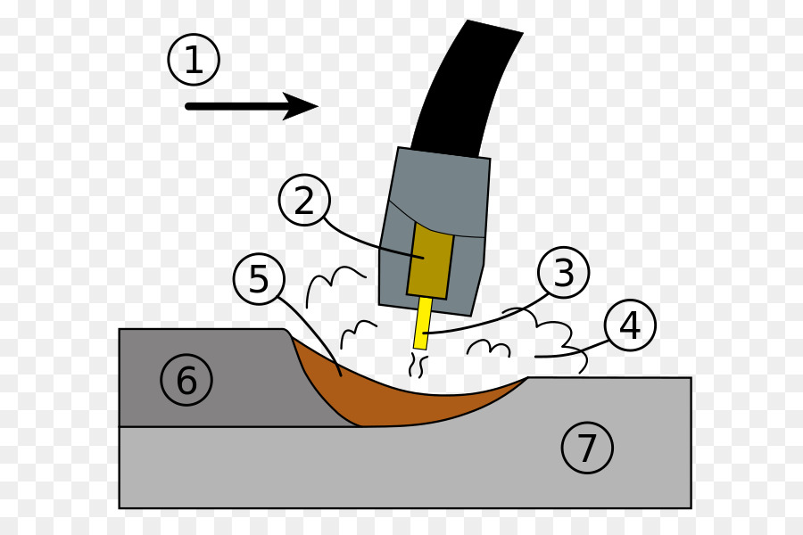 Soldadura，Shielded Metal Arc Welding PNG