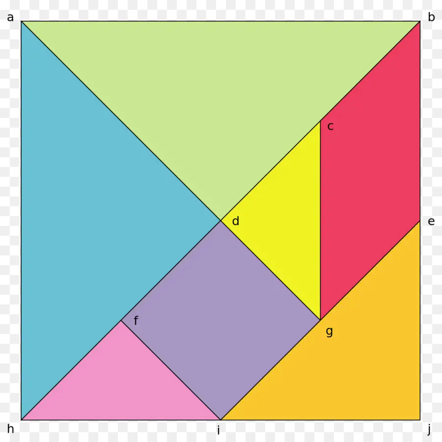 Tangram，Puzzle PNG