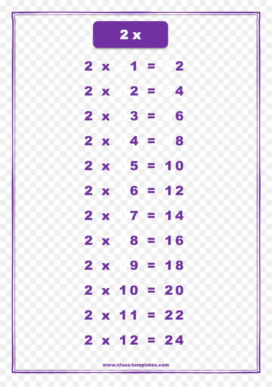 Tabla De Multiplicación，Gráfico PNG