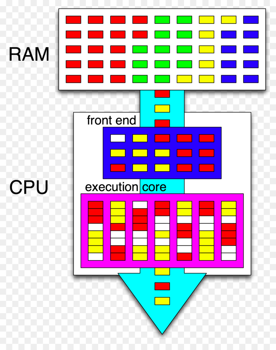 Intel，Hyperthreading PNG