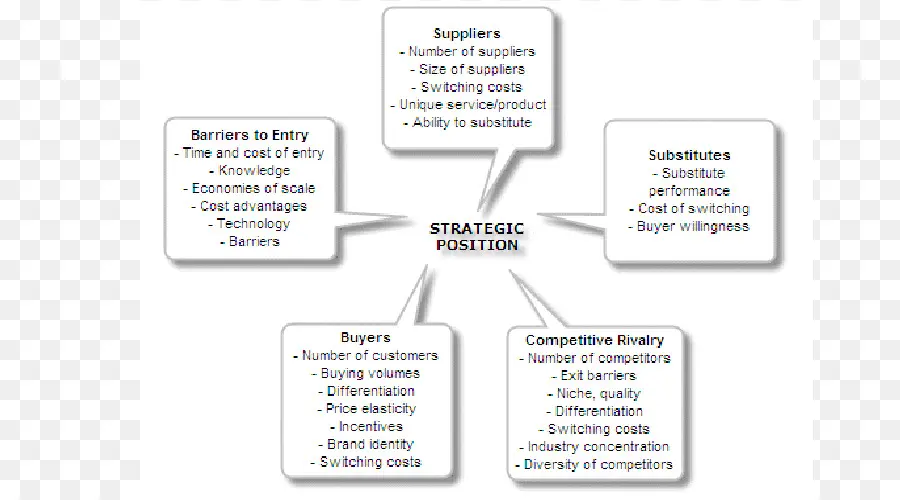 Diagrama De Posición Estratégica，Negocio PNG