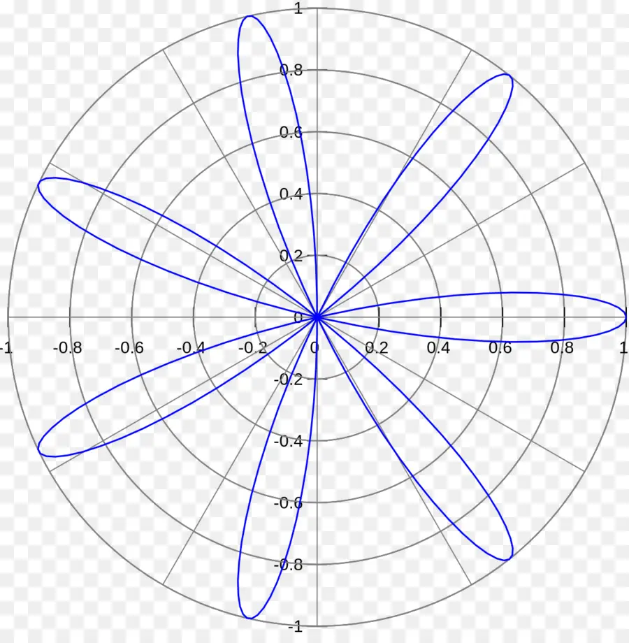 Rosa，Matemáticas PNG