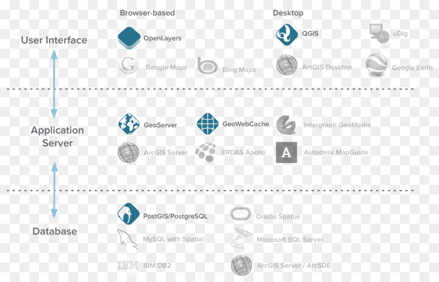 Mapeo Web，Sistema De Información Geográfica PNG