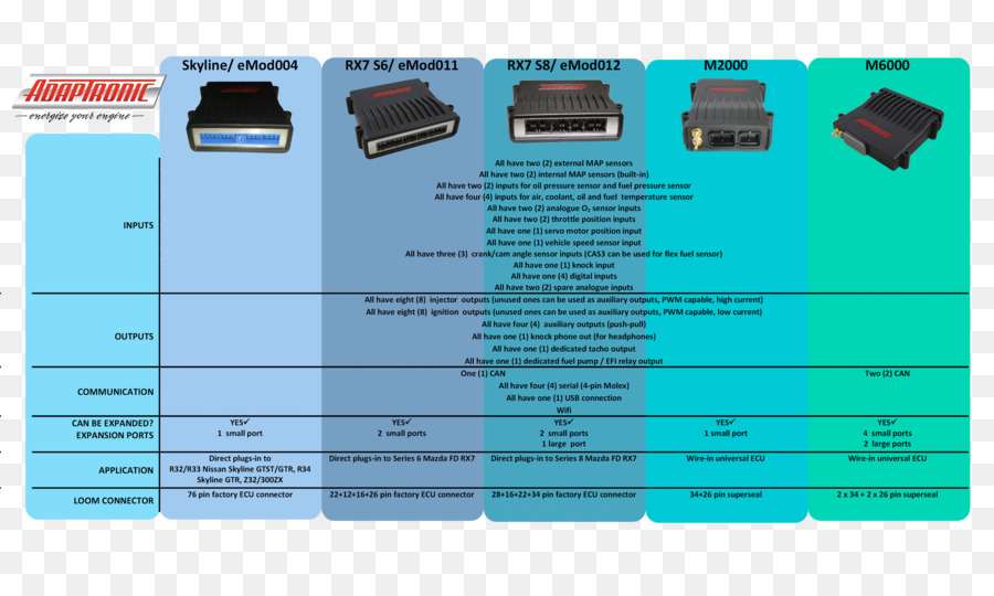 Coche，Unidad De Control Del Motor PNG