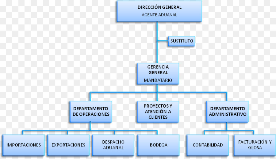 Marca，La Tecnología PNG