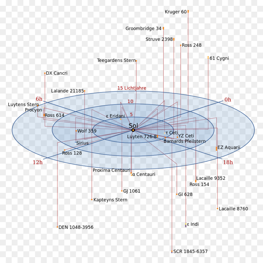 Estrella，Sistema De Estrellas PNG