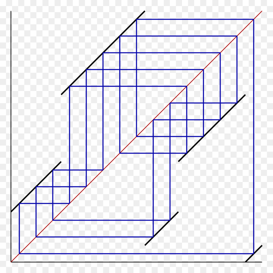 Intervalo De Cambio De Transformación，Expansión Térmica PNG