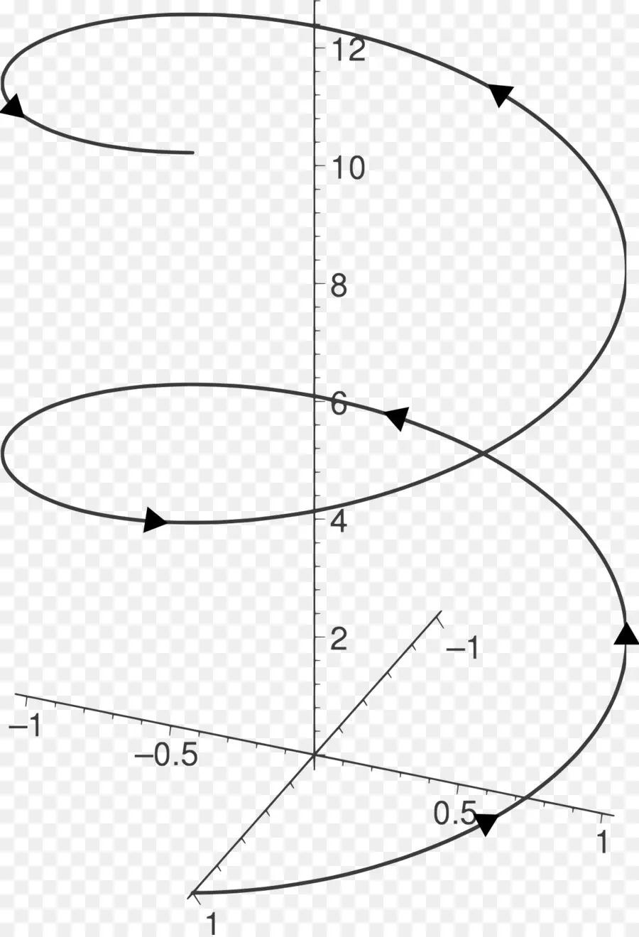 Hélice，El ácido Nucleico De Doble Hélice PNG