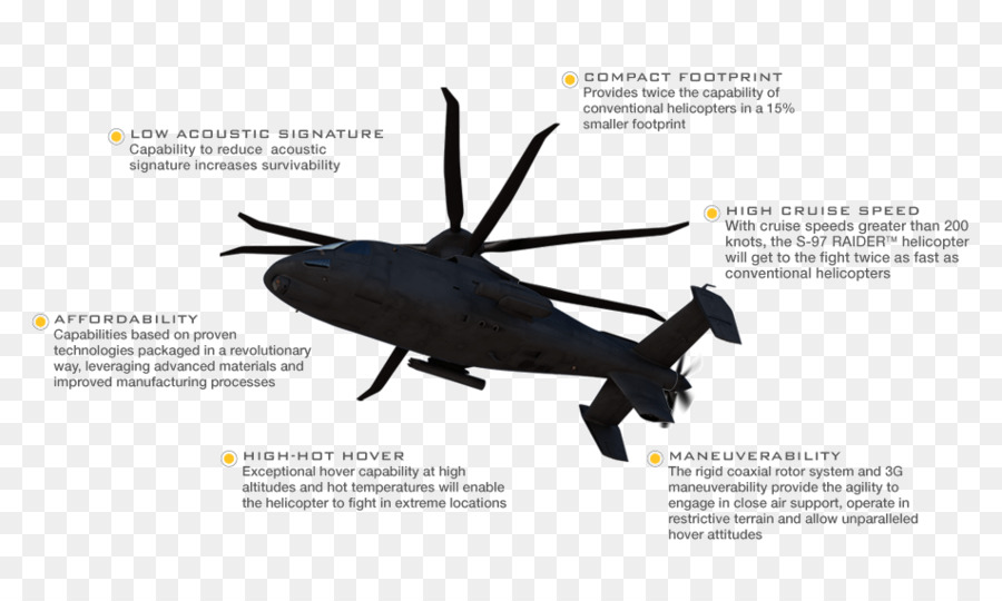 Sikorsky S97 Raider，Rotor De Helicóptero PNG