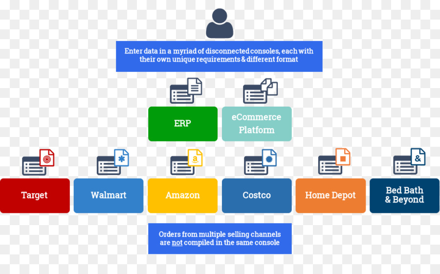 Sps Commerce，Intercambio Electrónico De Datos PNG