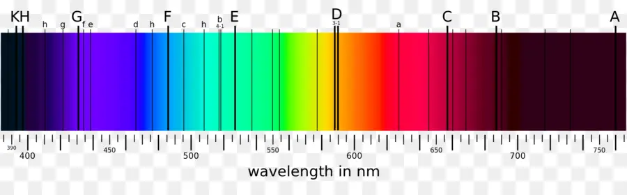 Espectro，Longitud De Onda PNG