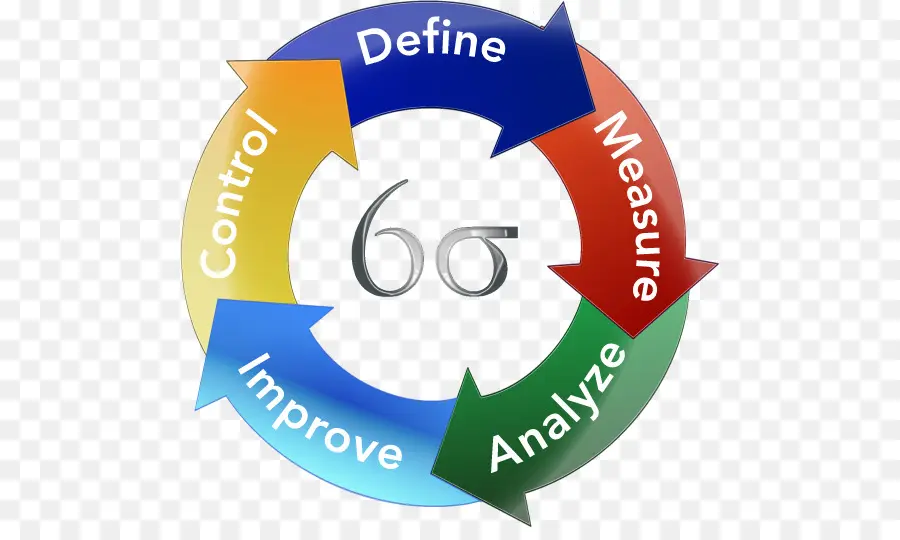 Ciclo Seis Sigma，Proceso PNG