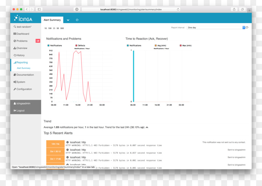 Icinga，Nagios PNG