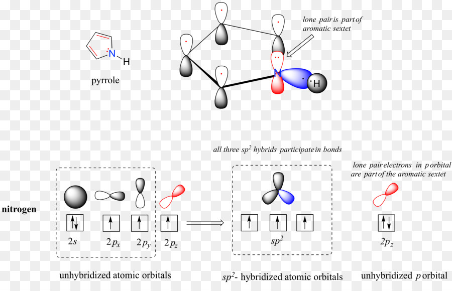 Orbitales Atómicos，Química PNG