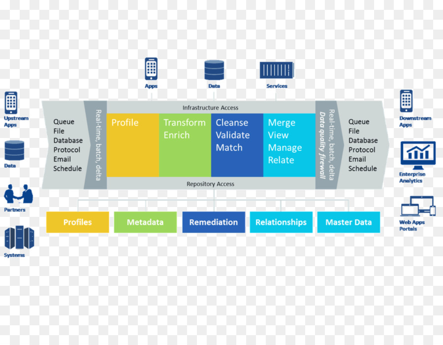 Organización，De Gestión De Datos Maestros PNG