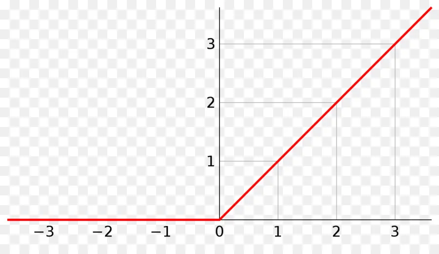 Función De Rampa，Función Escalón Unitario PNG