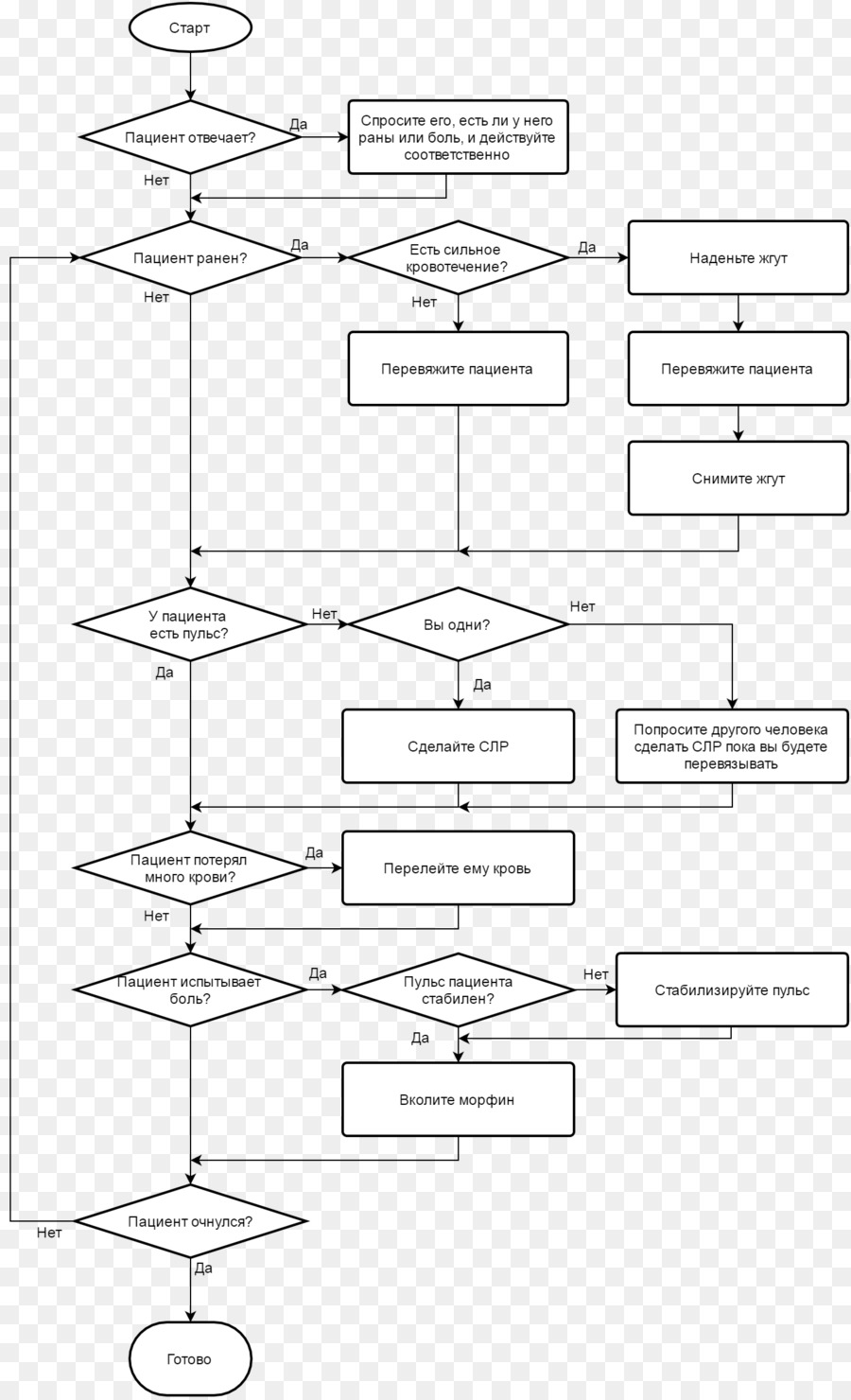 Diagrama De Proceso 2fa，Autenticación PNG