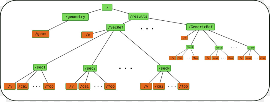 Jerárquica Formato De Datos，Estructura PNG