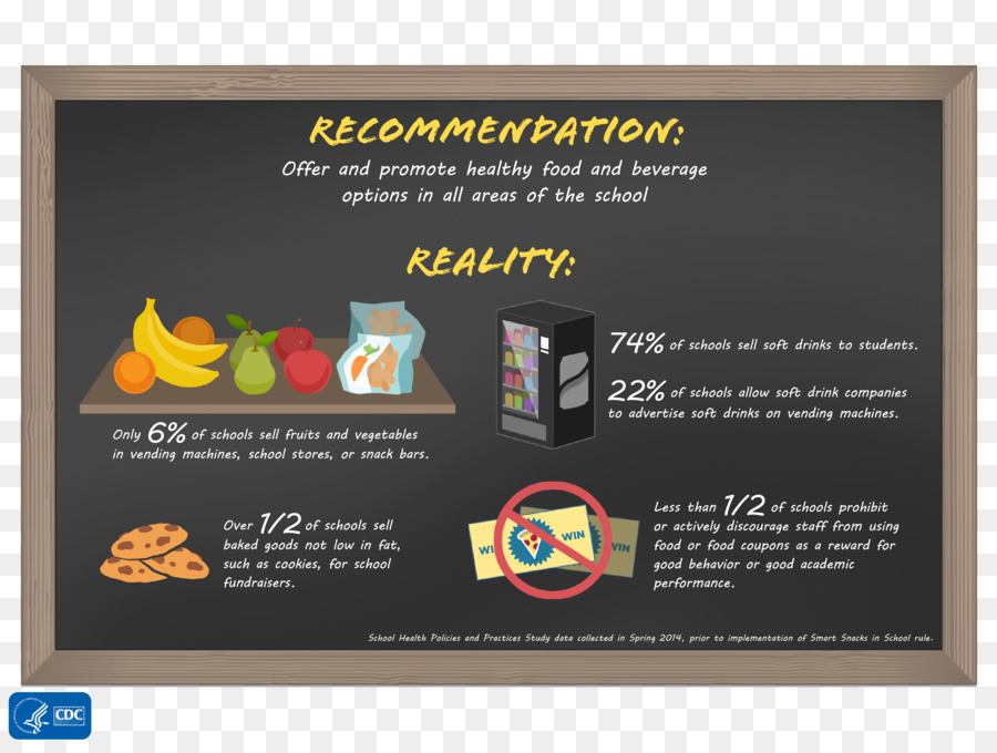 Los Centros Para El Control Y Prevención De Enfermedades，Suplemento Dietético PNG