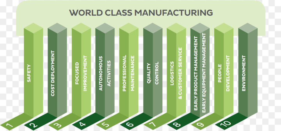 Manufactura De Clase Mundial，Fabricación PNG