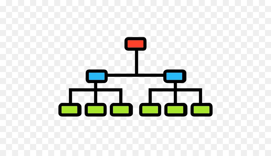 La Organización Jerárquica，Organización PNG