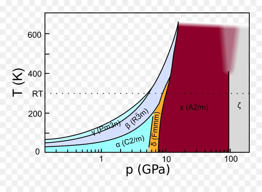 Diagrama De Fase，De Oxígeno Sólidos PNG