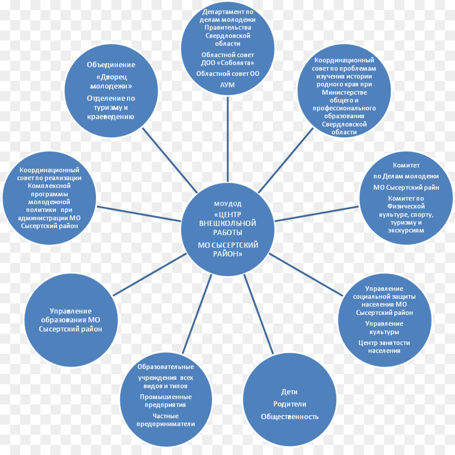 Diagrama De Flujo，Proceso PNG