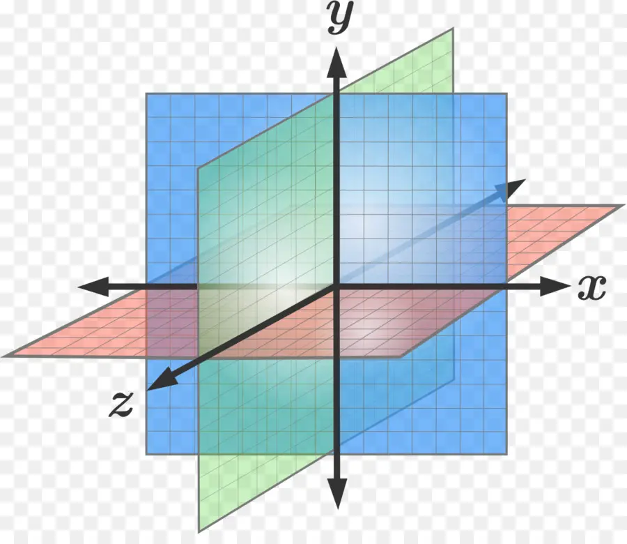 Sistema De Coordenadas 3d，Ejes PNG