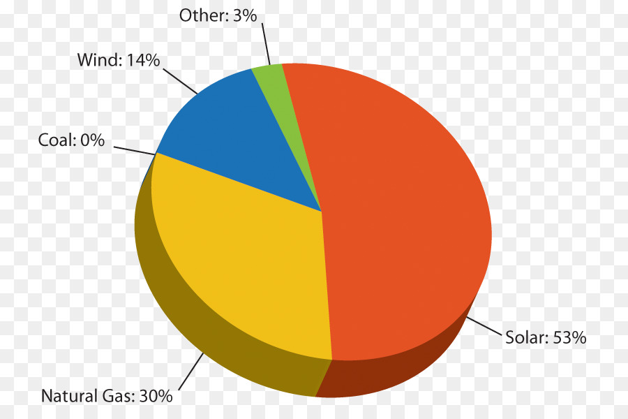 La Energía Solar，La Generación De Electricidad PNG