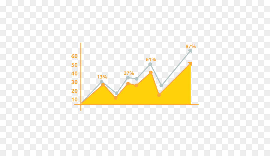 Gráfico，Análisis De Mercado PNG