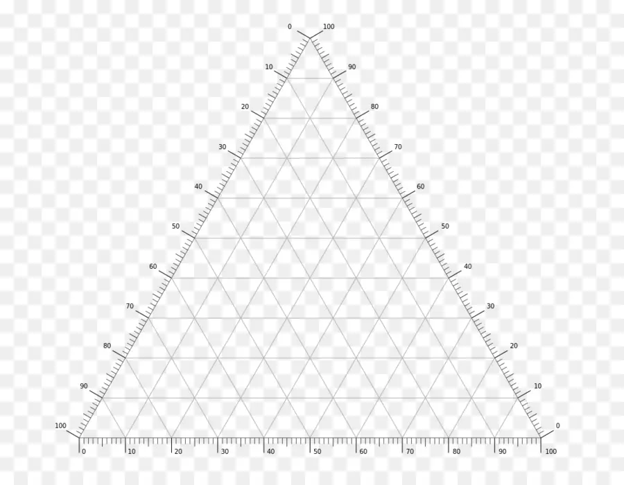 Gráfico Triangular，Cuadro PNG